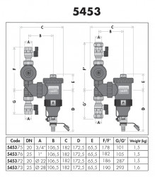 5453d-vykres